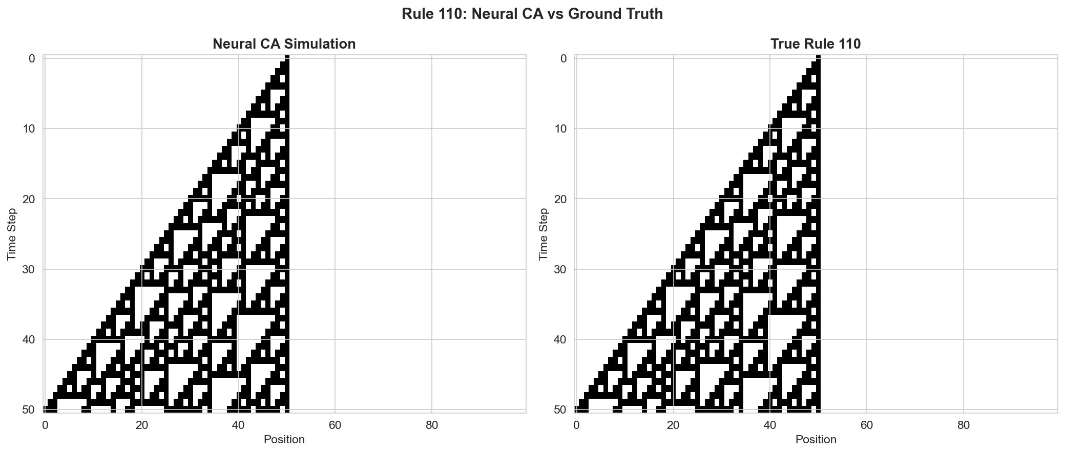 Rule 110 ground truth vs SEAD prediction
